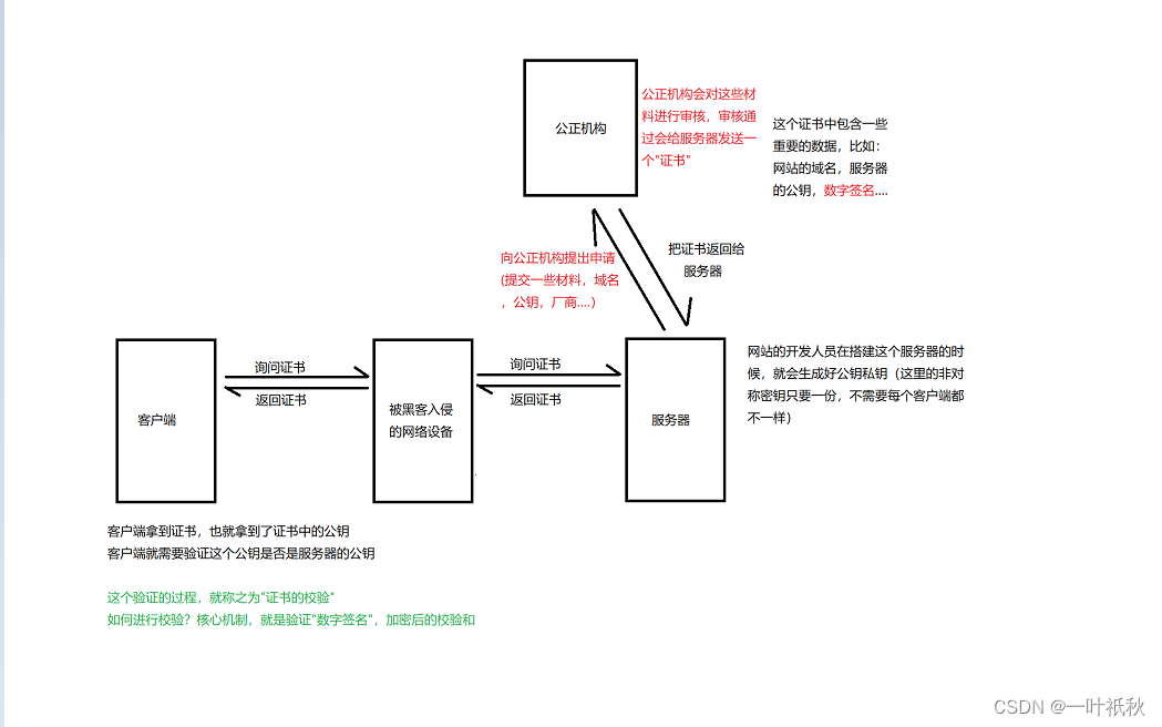 HTTPS协议的加密流程