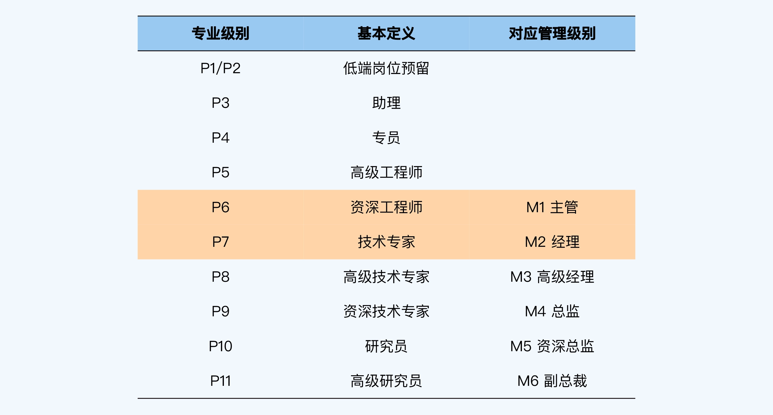 GM、VP、FVP、CIO都是什么职位_vp是什么职位全称-CSDN博客