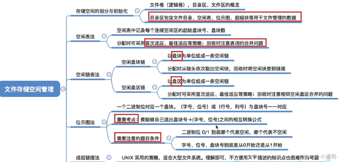 操作系统4