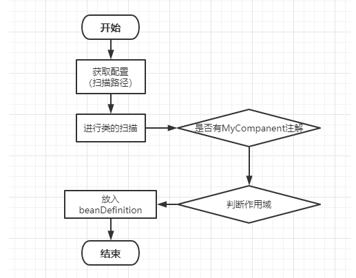 [外链图片转存失败,源站可能有防盗链机制,建议将图片保存下来直接上传(img-W1xEWjL1-1631861129482)(浅谈基于动态代理的Spring AOP原理.assets/image-20210917141840437.png)]