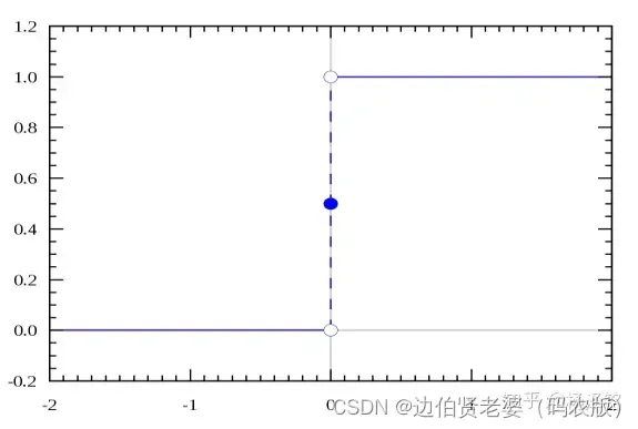 图片来源：https://zhuanlan.zhihu.com/p/39363869