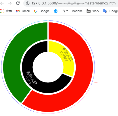 【echarts】三环环形图,在环形图的每个扇形之间加空隙_echarts环形图