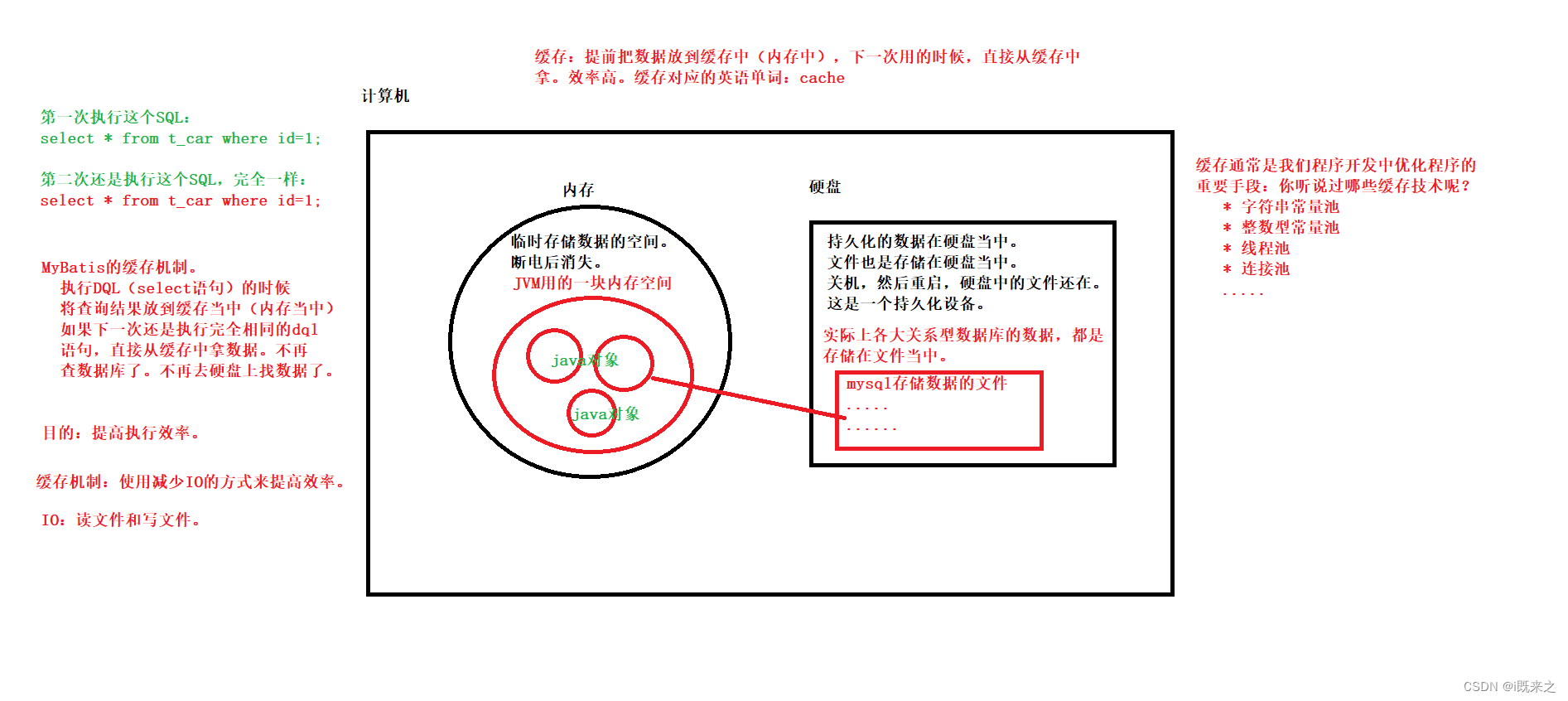 十三、MyBatis的缓存