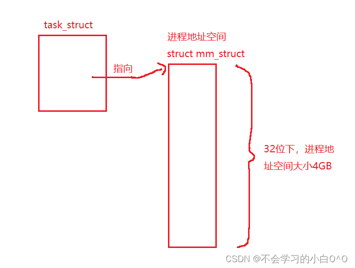 程序地址空间（下）