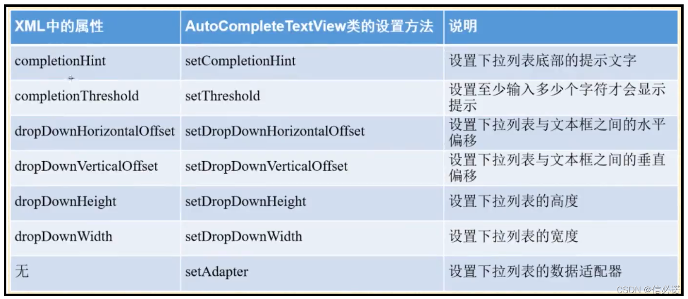 Android Studio —— AutoCompleteTextView_android studio自动文本匹配-CSDN博客