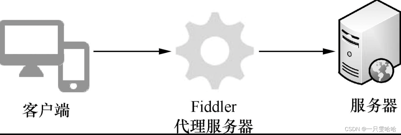 【5.20】五、安全测试——安全测试工具