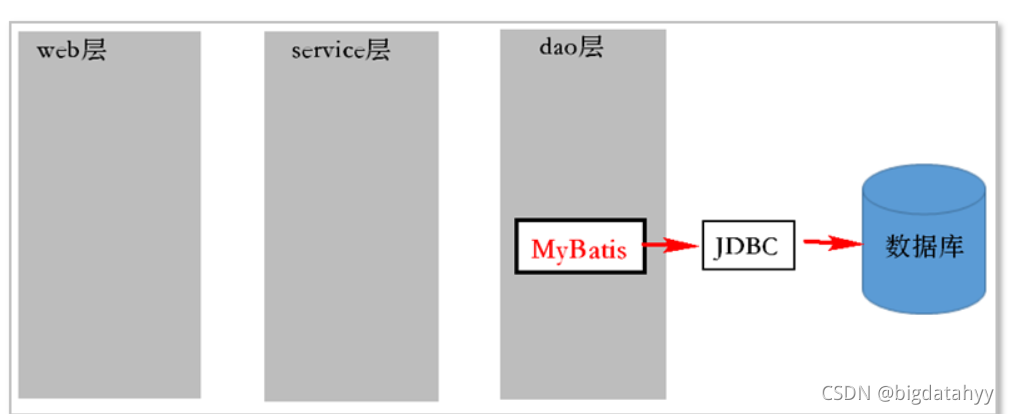 [外链图片转存失败,源站可能有防盗链机制,建议将图片保存下来直接上传(img-R0OlQfr8-1635426119971)(assets/image-20210720095805715.png)]