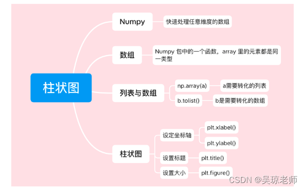 第二节 柱状图