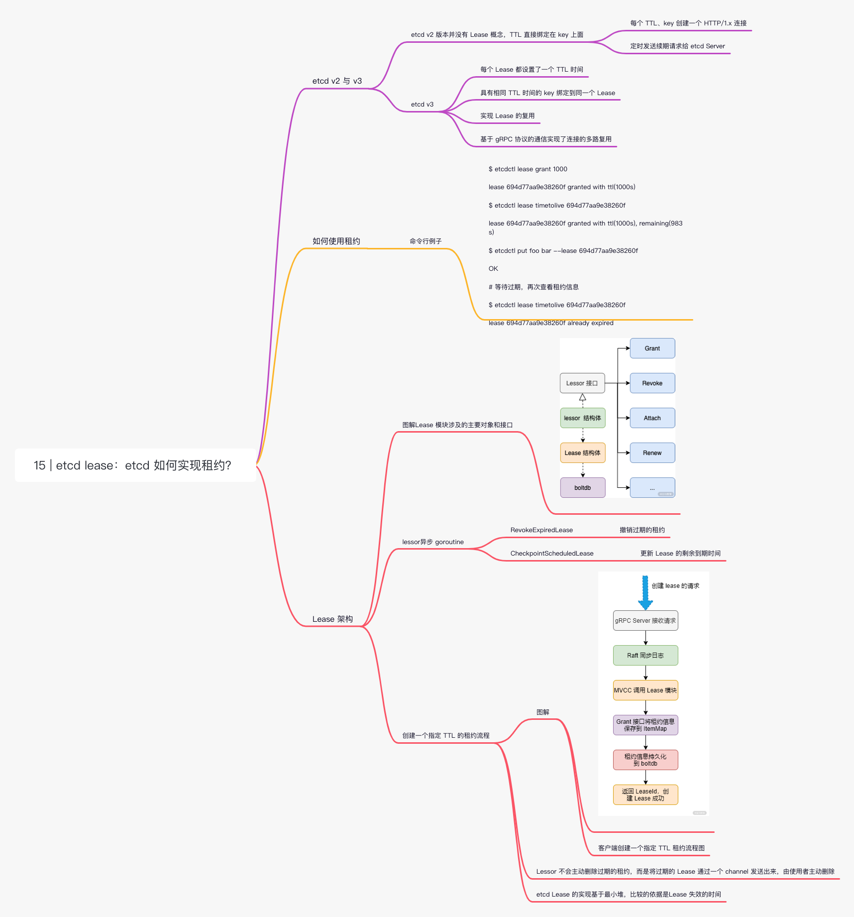 etcd-15 _ etcd lease：etcd 如何实现租约？