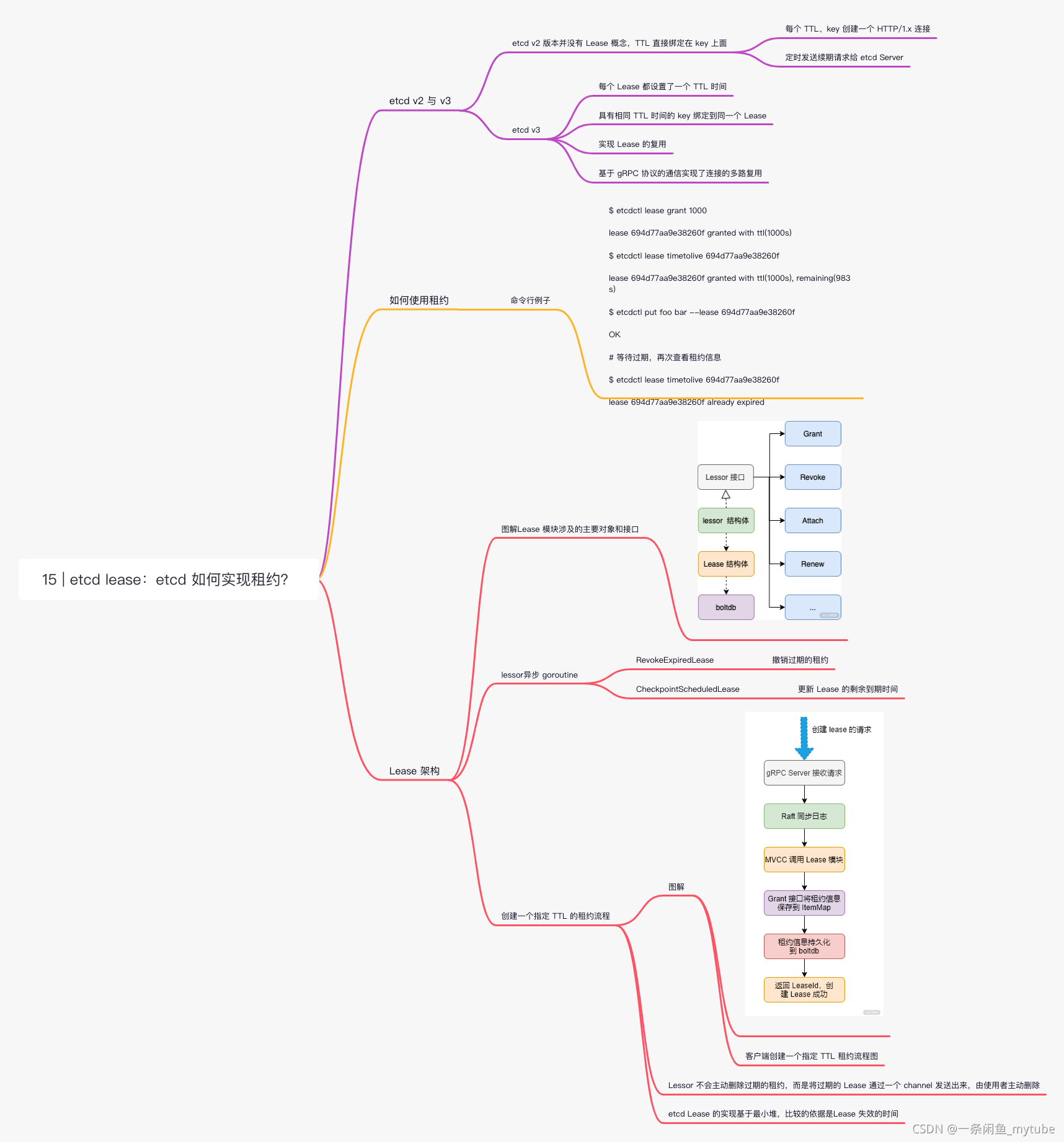 etcd-15 _ etcd lease：etcd 如何实现租约？