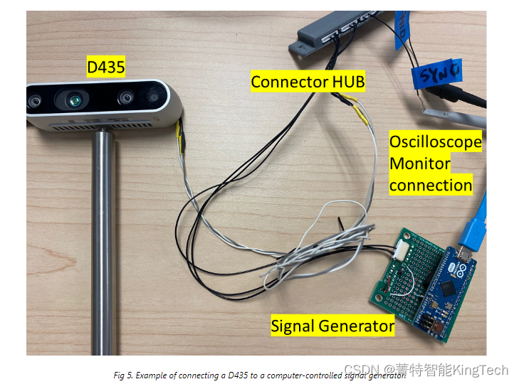 Intel RealSense D435 And D435i 仿真教程-External Synchronization Of Intel ...