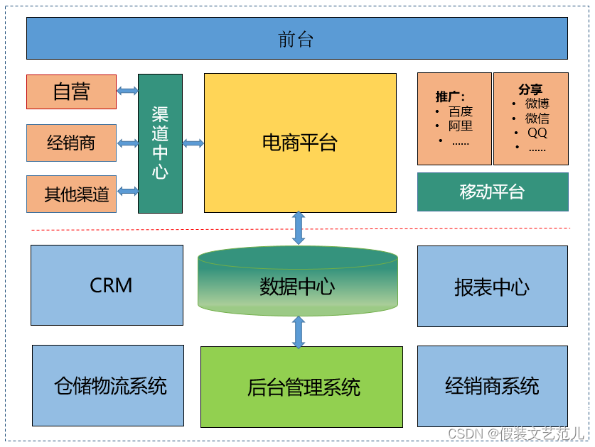 [外链图片转存失败,源站可能有防盗链机制,建议将图片保存下来直接上传(img-TfCFMbZ0-1667517475928)(assets/1596504002020.png)]