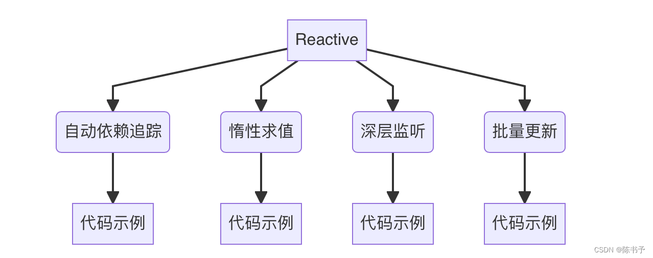 [外链图片转存失败,源站可能有防盗链机制,建议将图片保存下来直接上传(img-Mgkv43aT-1684730430645)(/Users/chenshuyu/Library/Application Support/typora-user-images/image-20230522123813462.png)]