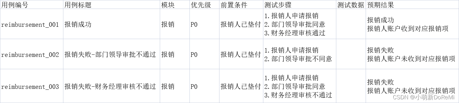 报销测试用例
