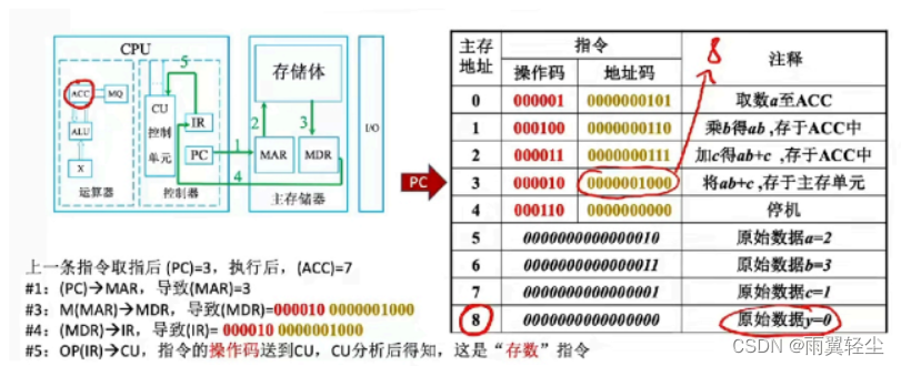 [外链图片转存失败,源站可能有防盗链机制,建议将图片保存下来直接上传(img-vbVcwUWj-1673444517418)(D:\Typora图片\image-20230111210855560.png)]