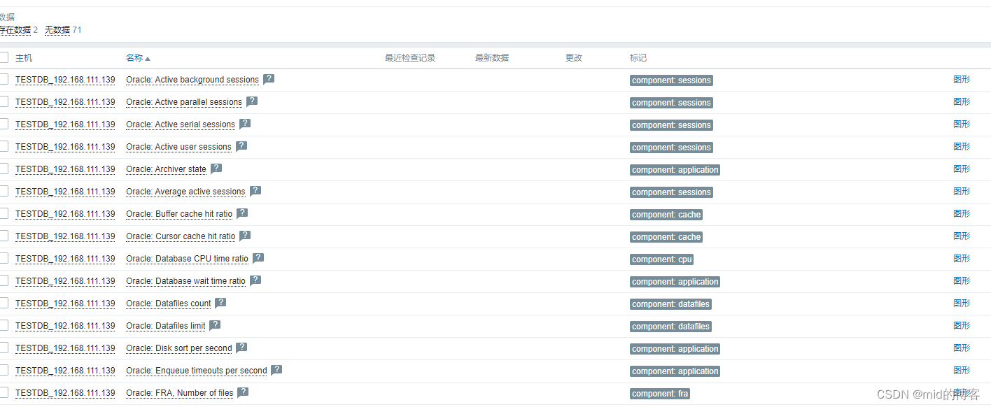 使用 Zabbix 监控Oracle