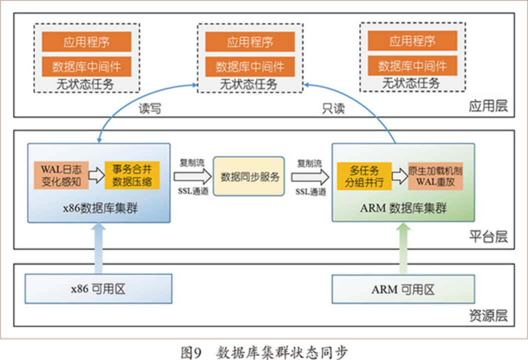 浪潮云海首席科学家张东：面向一云多芯的系统设计方法