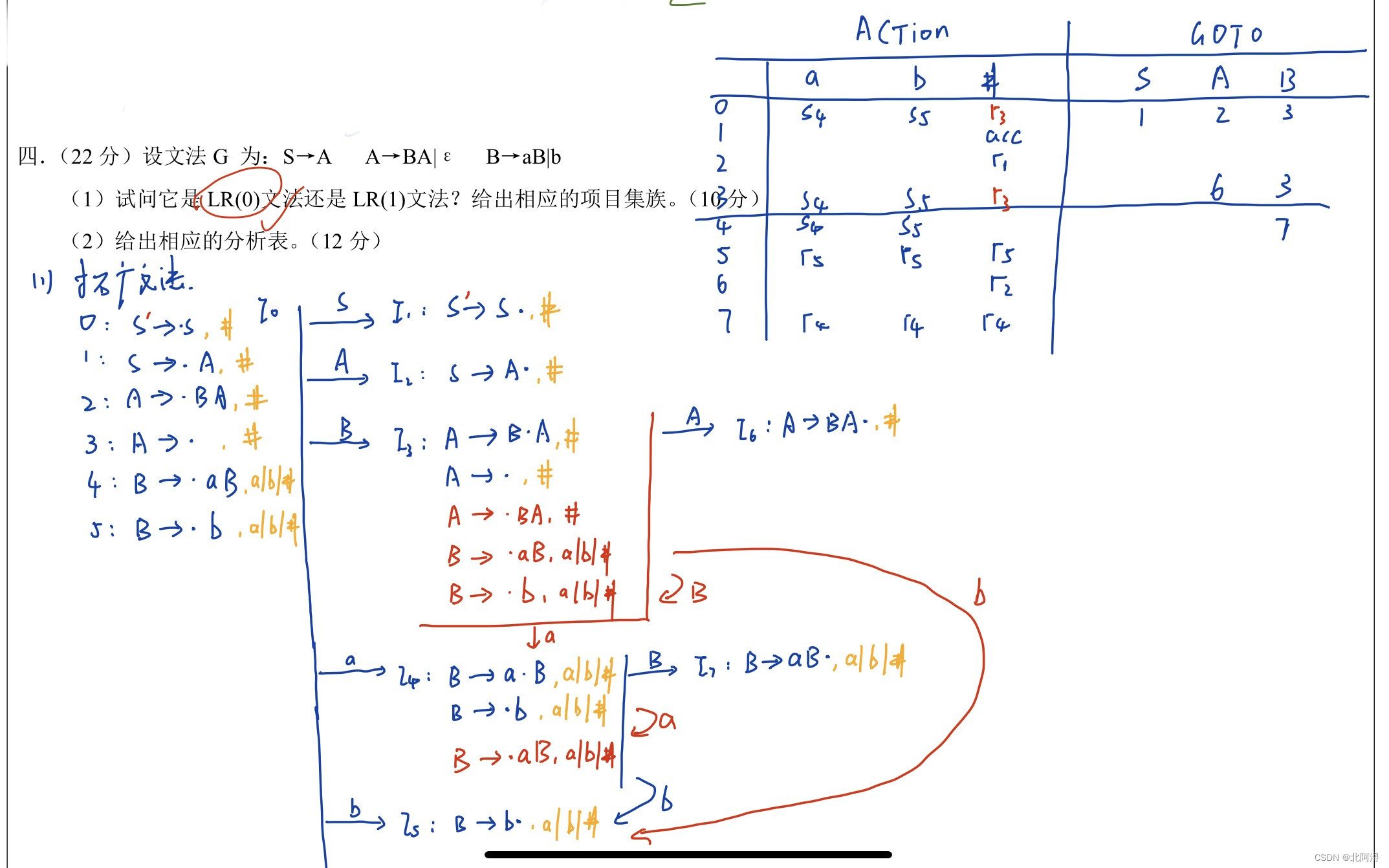 请添加图片描述