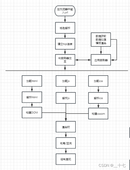 前端优化原理篇（生命周期）