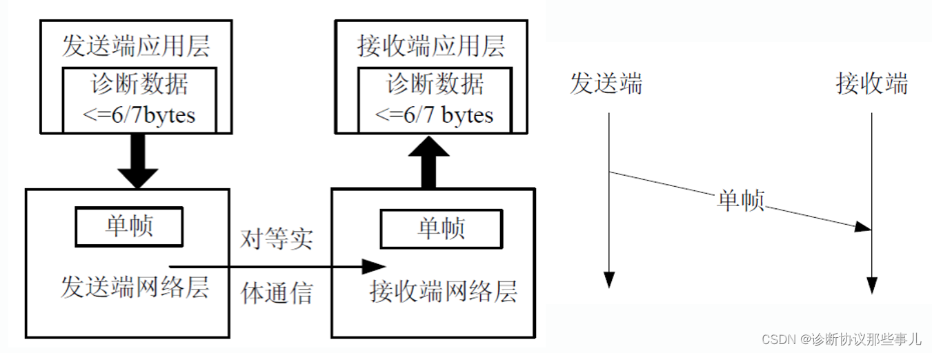 单帧