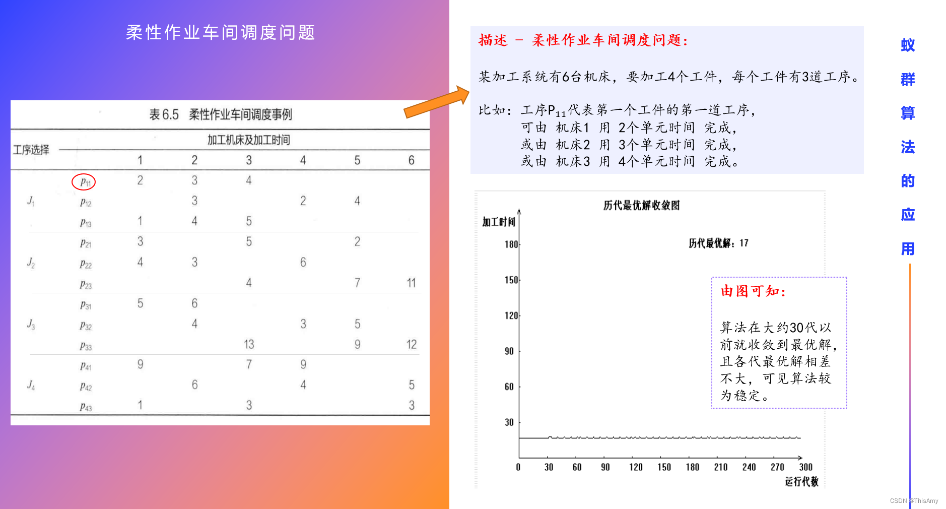 示例