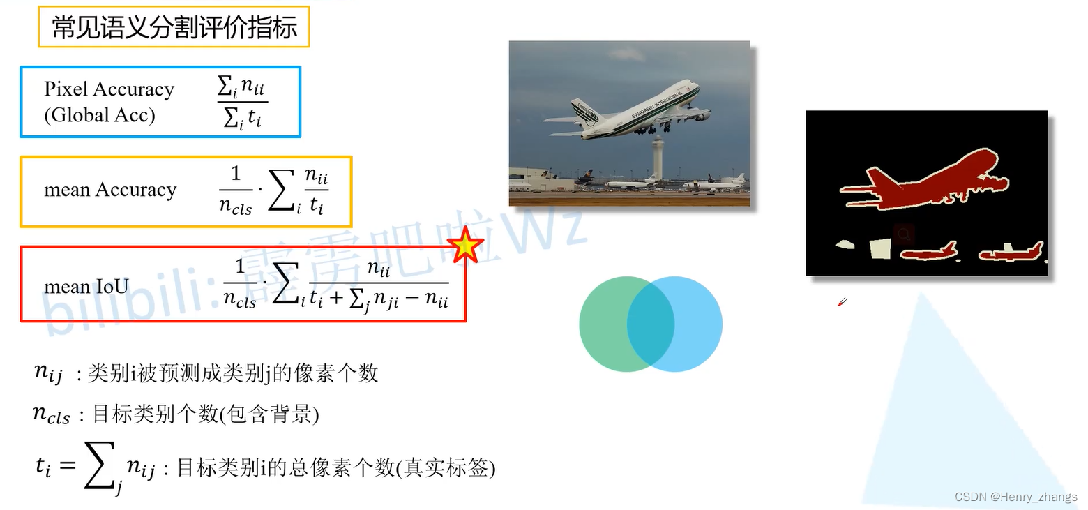 关于语义分割常见的评价指标