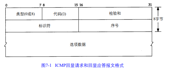 计算机网络（五）：网络层