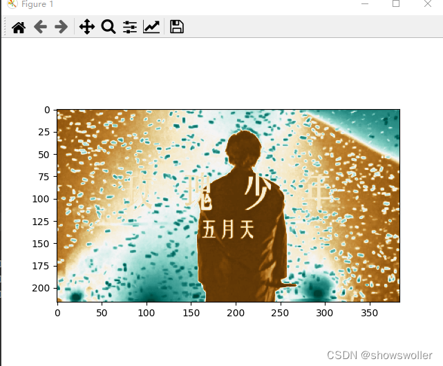 PyTorch深度学习中卷积神经网络（CNN）的讲解及图像处理实战（超详细 附源码）