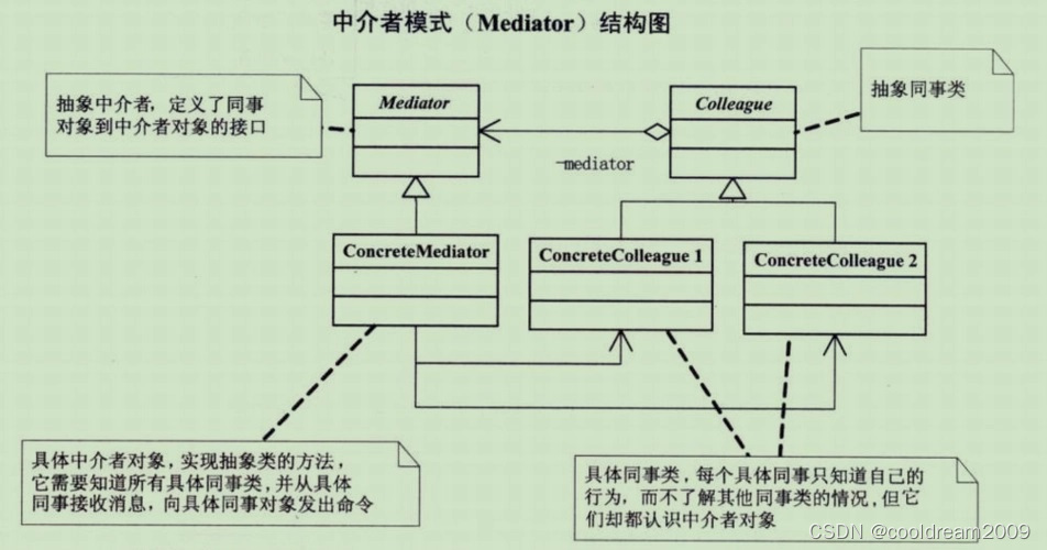 软件设计模式系列之十九——中介者模式