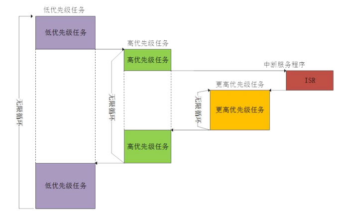 【FreeRTOS】【STM32】06.1 FreeRTOS的使用1(对06的补充)