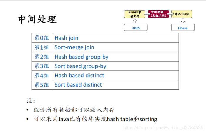 [外链图片转存失败,源站可能有防盗链机制,建议将图片保存下来直接上传(img-Og2WdgT4-1628670451206)(C:\Users\YUANMU\AppData\Roaming\Typora\typora-user-images\image-20210506155415933.png)]