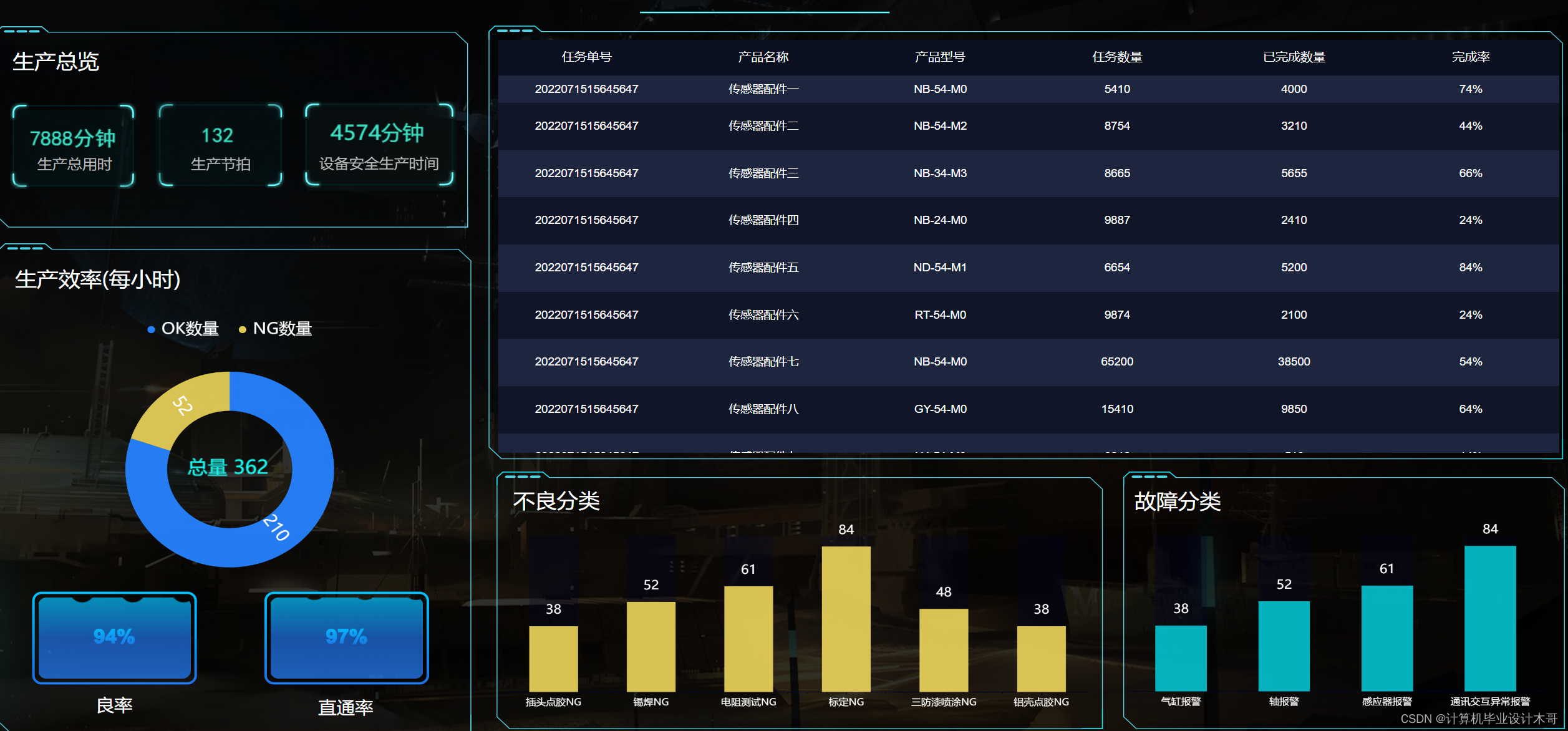 基于大数据的生产厂数据可视化分析系统