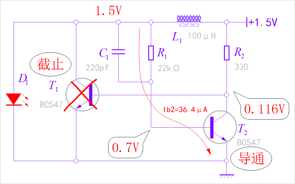  ͼ2.2.2 ·ȶ״̬