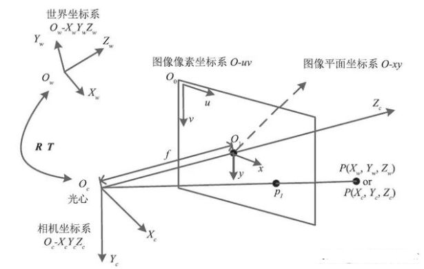 相机模型_