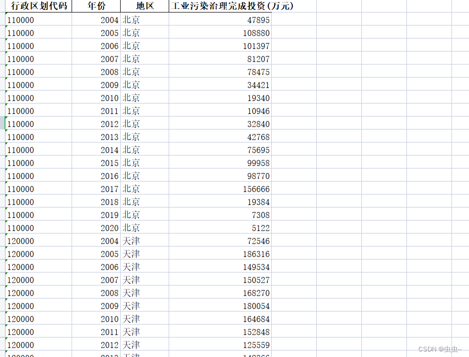 2004-2020年全国30省工业污染治理完成投资数据