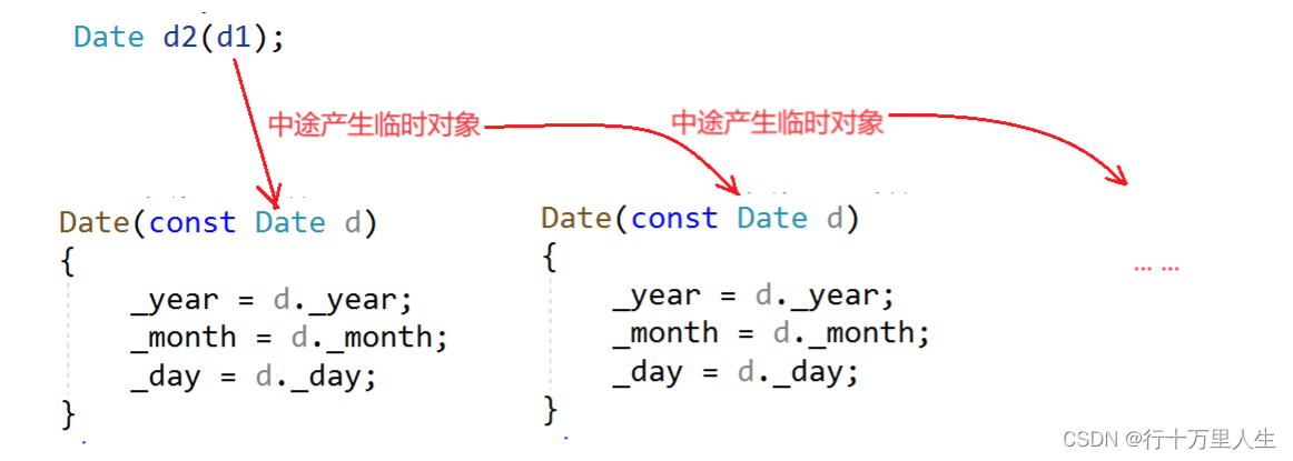 类和对象(3)：拷贝构造函数