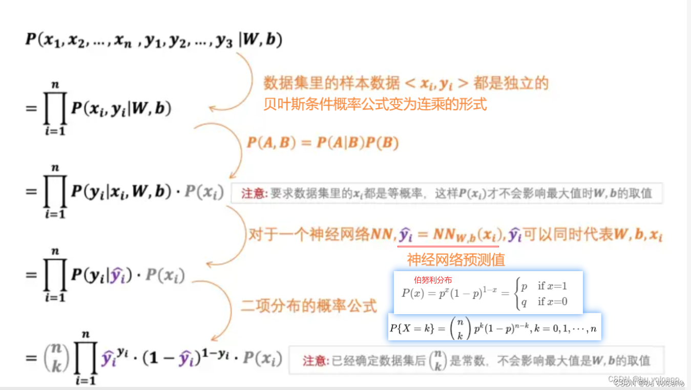 深度学习之路 (https://mushiming.com/)  第3张