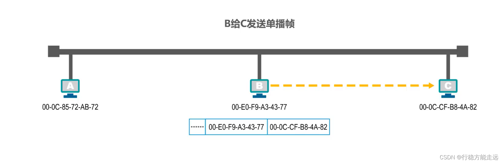 [ͼƬתʧ,Դվз,齫ͼƬֱϴ(img-Uzebj84j-1638526108537)(（·）.assets/image-20201014230822305.png)]