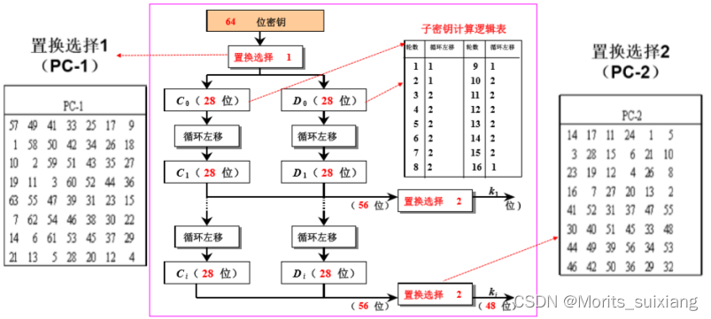 子密钥生成图