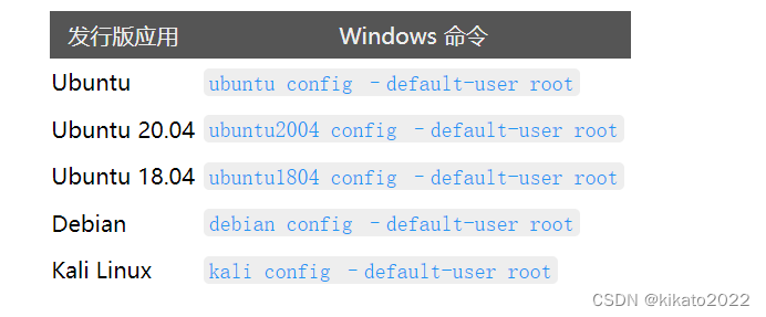 WSL2 忘记用户密码