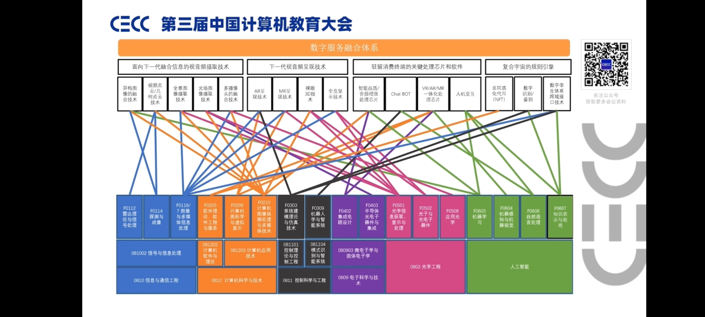 2020计算机教育大会总结