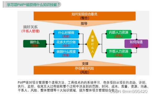 备考心得100天PMP通关经验分享