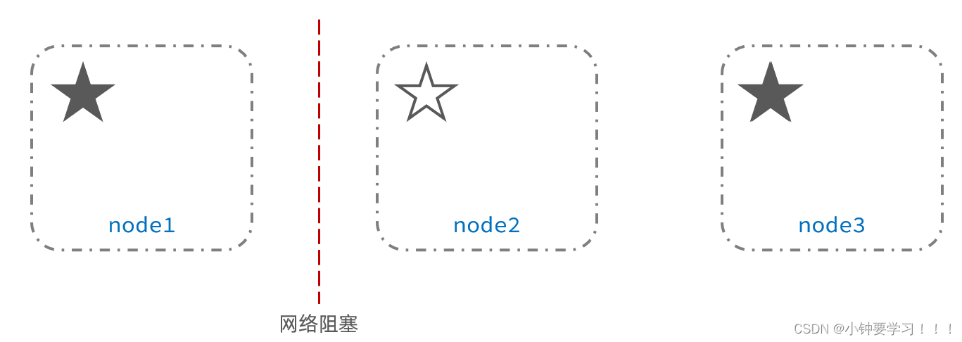 [外链图片转存失败,源站可能有防盗链机制,建议将图片保存下来直接上传(img-ShIGwOXN-1654432620161)(images/image-20220605195544018.png)]