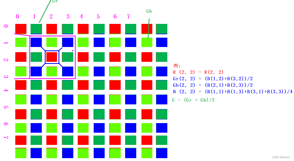 ISP图像处理之Demosaic算法(reference Model篇)-CSDN博客