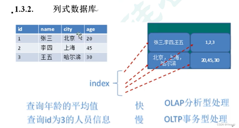 [外链图片转存失败,源站可能有防盗链机制,建议将图片保存下来直接上传(img-eBBya6AB-1664173197358)(Redis.assets/image-20220811160234941.png)]