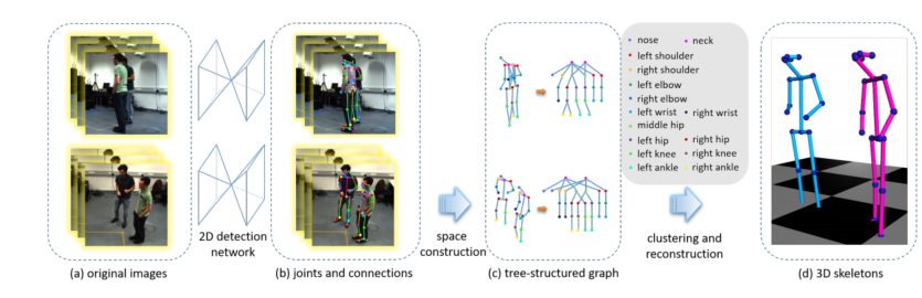 每日论文记录9-QuickPose: Real-time Multi-view Multi-person Pose Estimationin ...