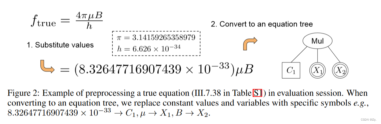 【2022】Rethinking Symbolic Regression Datasets And Benchmarks For ...