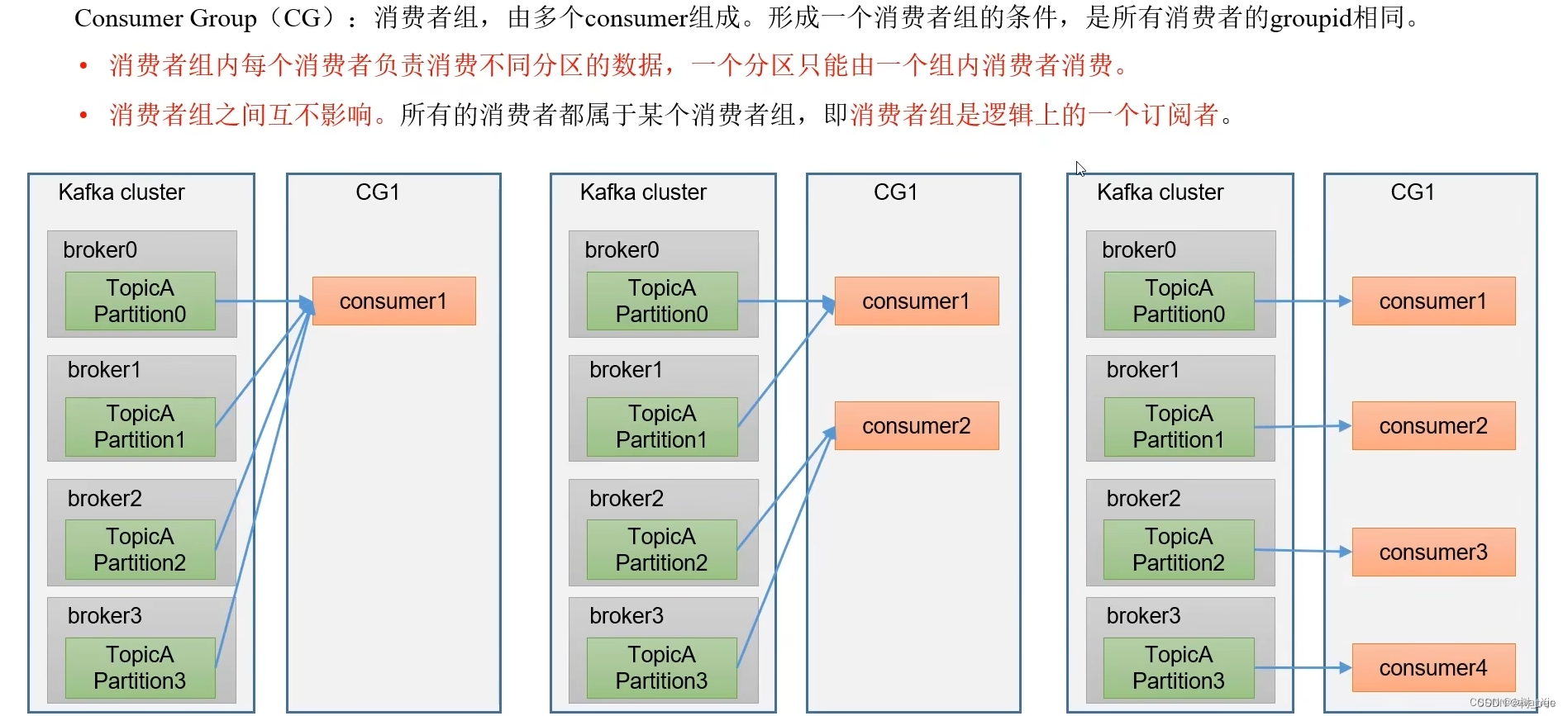 [外链图片转存失败,源站可能有防盗链机制,建议将图片保存下来直接上传(img-eMR1mi1a-1673513915322)(./assets/df1fca36d8914e0b9bc0c43f62ff2dc6.png)]