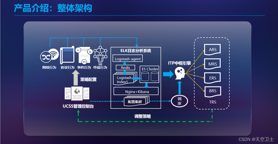 “2023数据安全智能化中国行”活动，开幕即高能