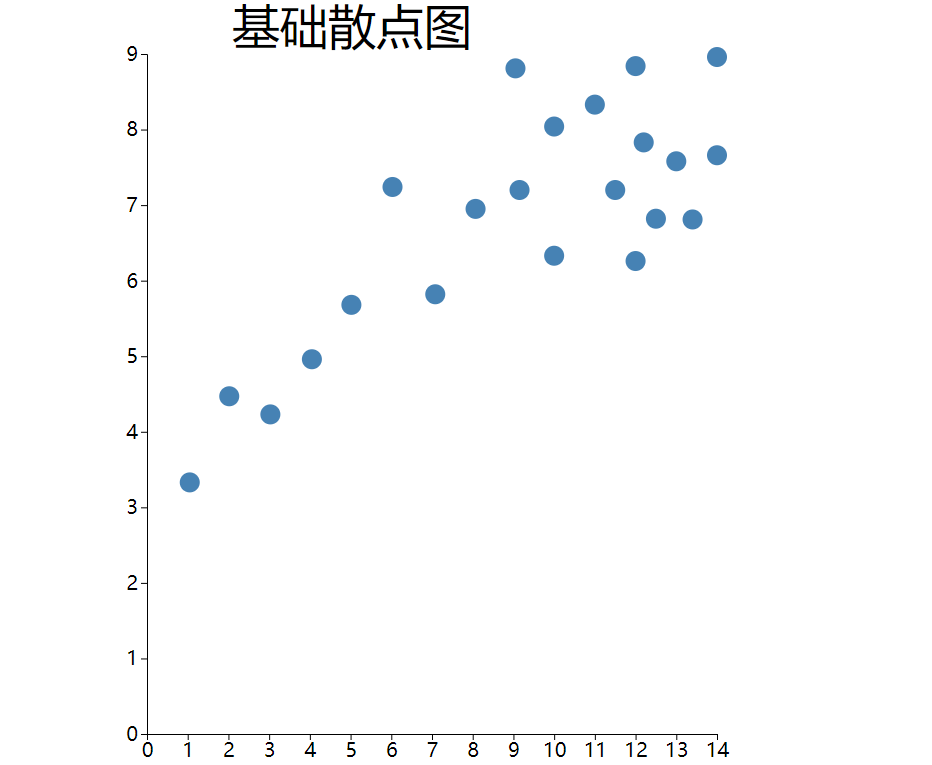 控制图和散点图图片